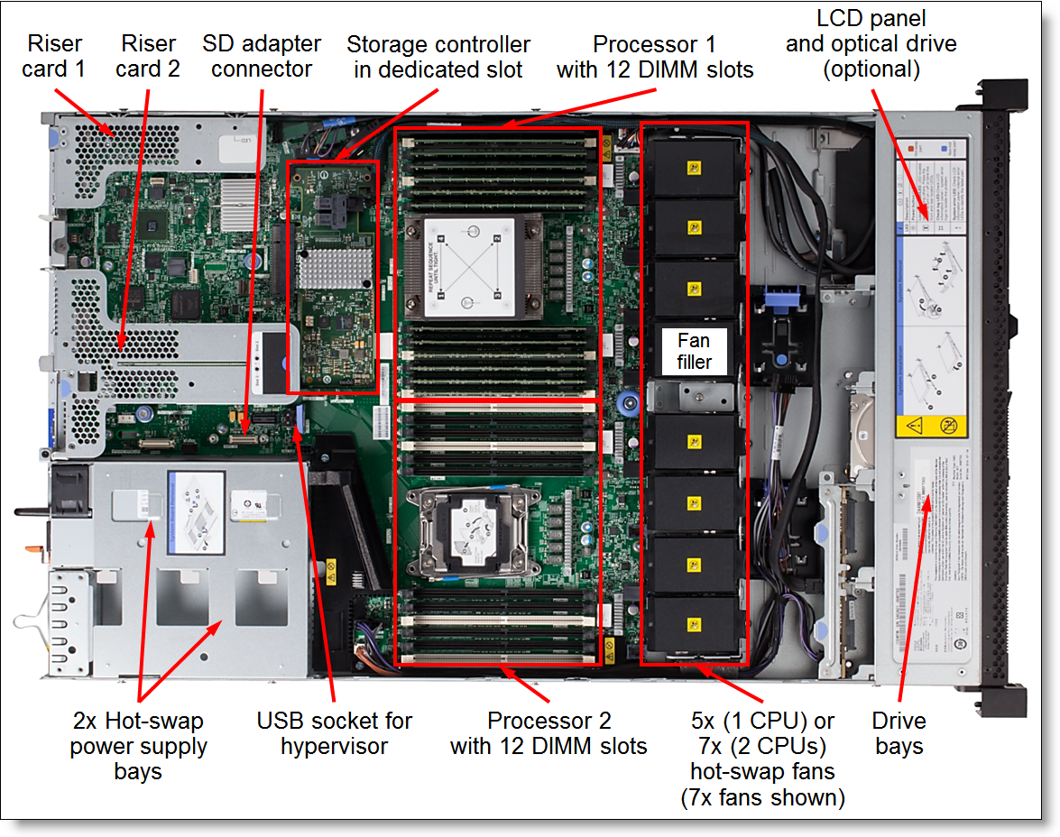 Thuê máy chủ x3550M5-Overview