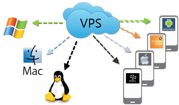 VPS-Access-Anywhere.png