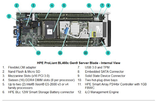 Server Blade HP ProLiant BL460c Gen9