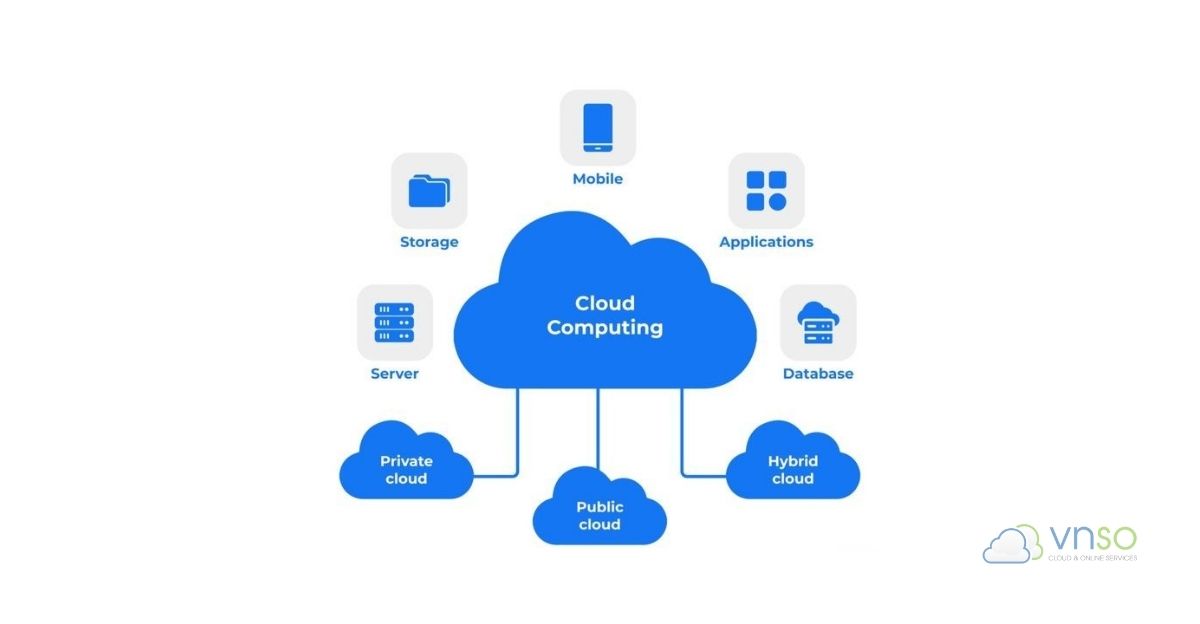 Các loại mô hình triển khai