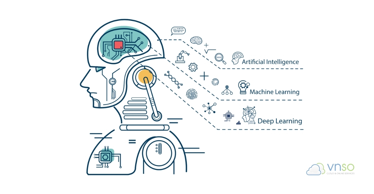 Những thách thức thường gặp khi triển khai Machine Learning