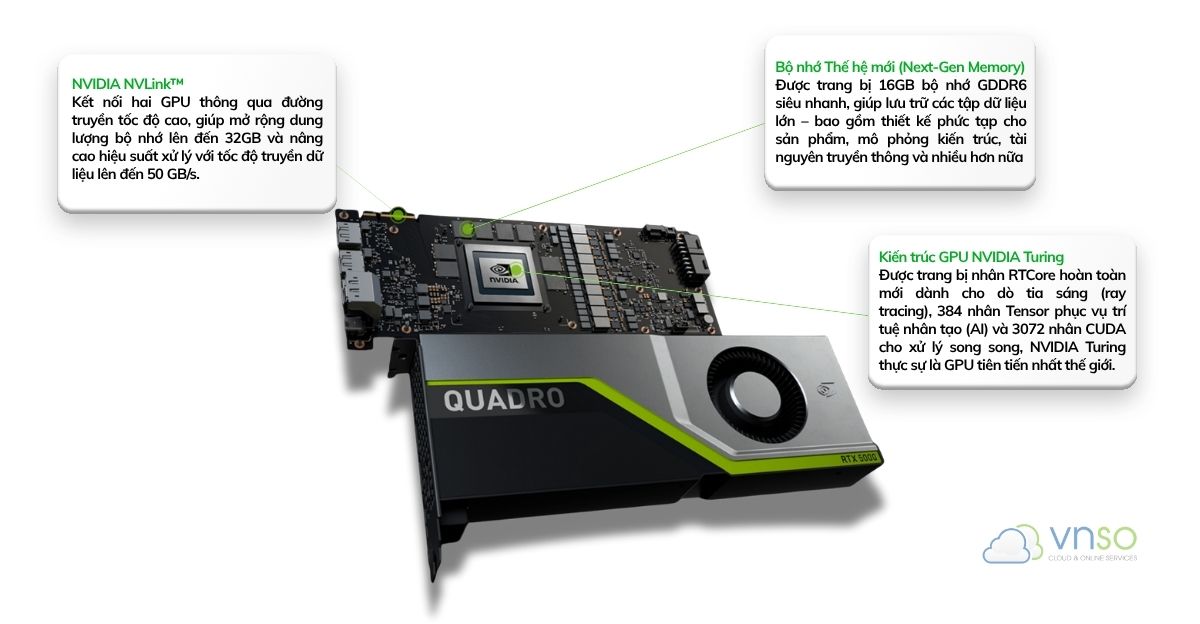 Thiết kế của NVIDIA Quadro 5000