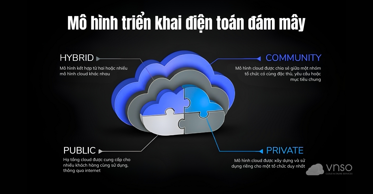 4 mô hình triển khai điện toán đám mây phổ biến nhất hiện nay