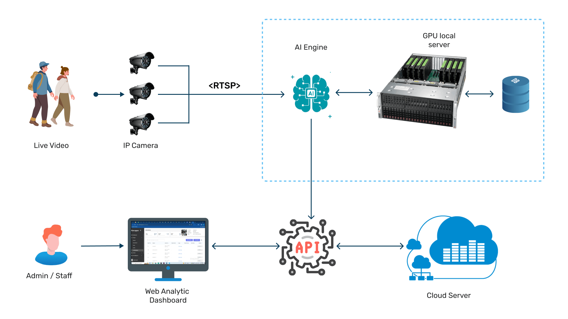 AI_video_analytics_software-1 (1)