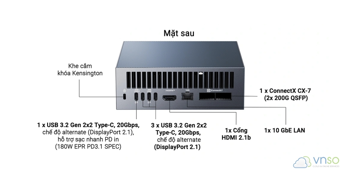ASUS Ascent GX10 Mặt sau