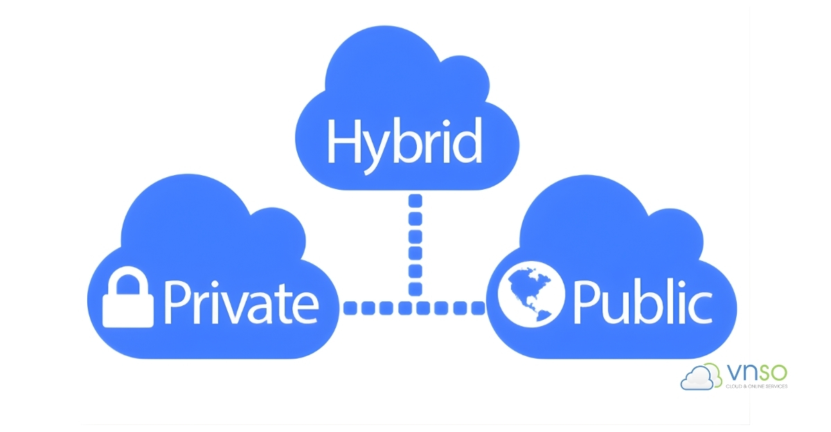 Hybrid Cloud - Đám mây lai