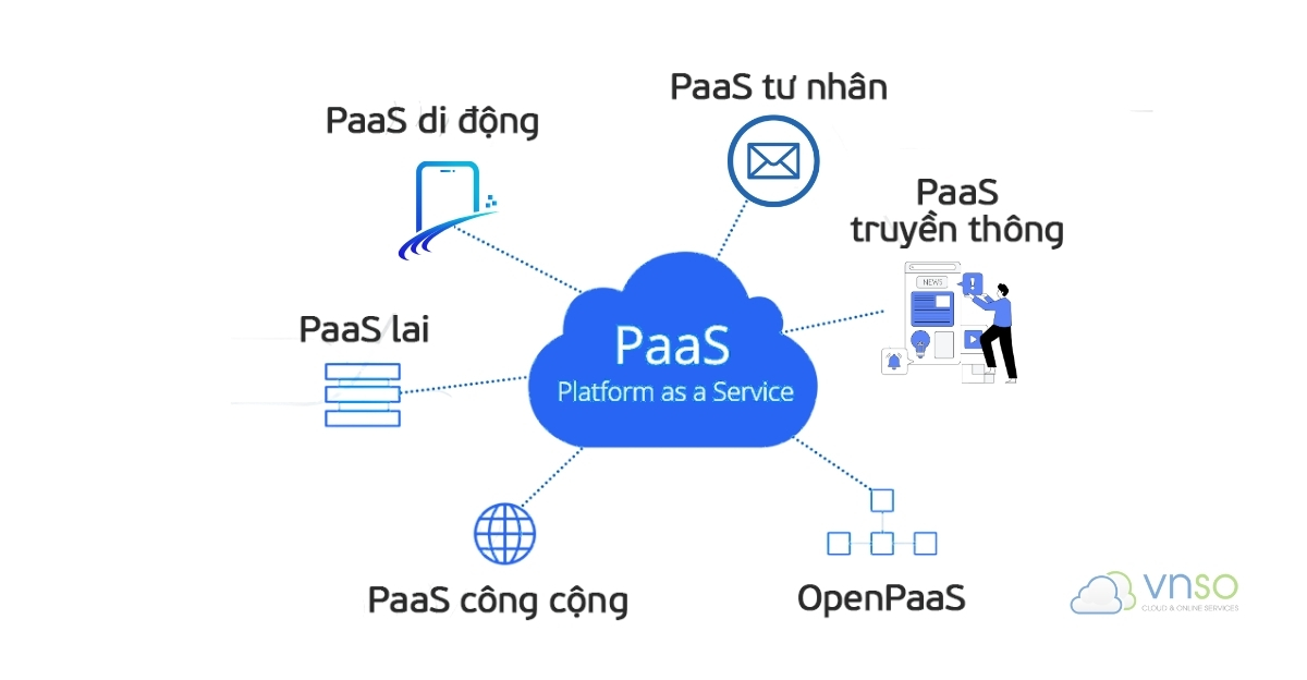 Phân loại PaaS