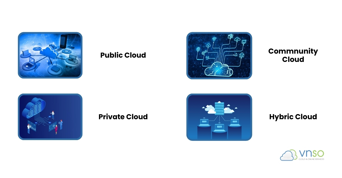 So sánh Community Cloud với các mô hình khác