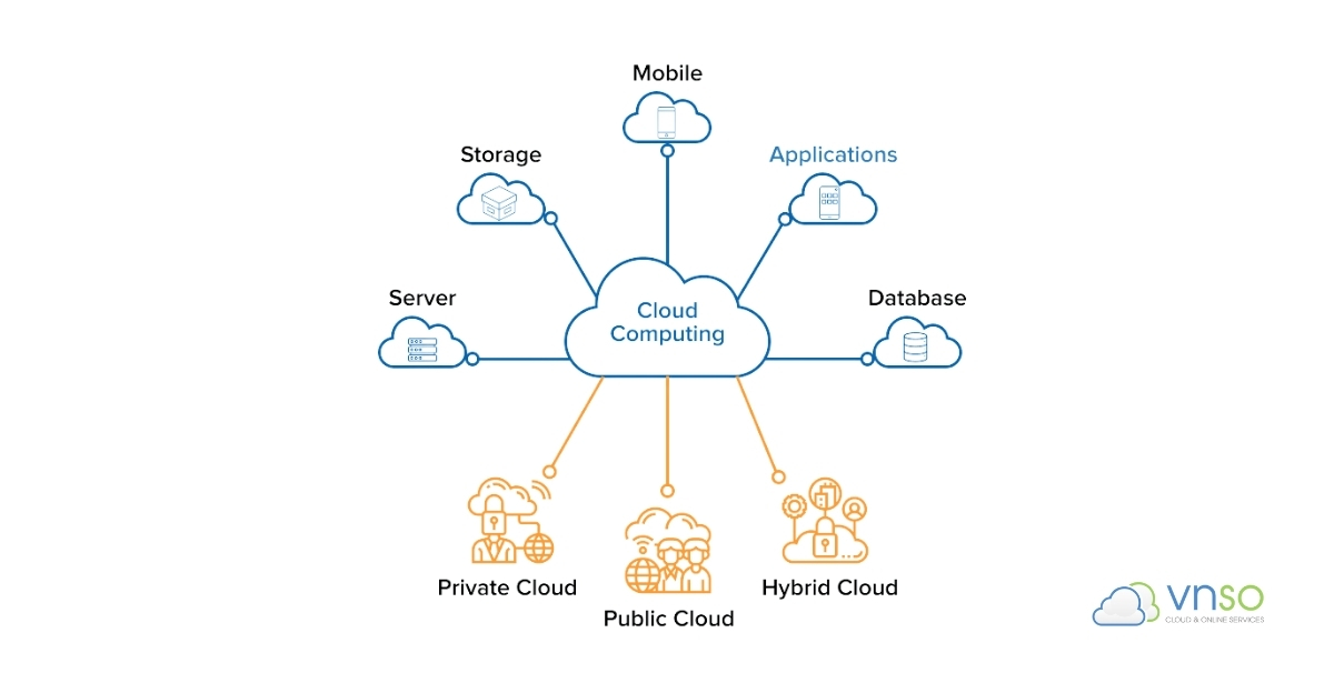 Triển khai mọi mô hình điện toán đám mây dễ dàng và nhanh chóng