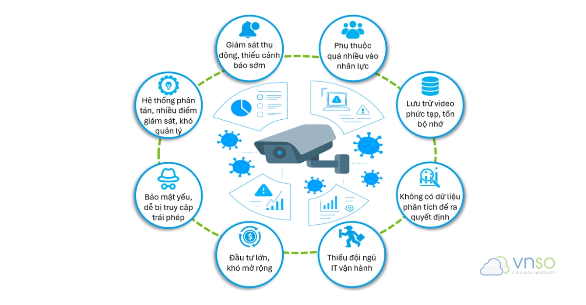 Các vấn đề của Camera truyền thống