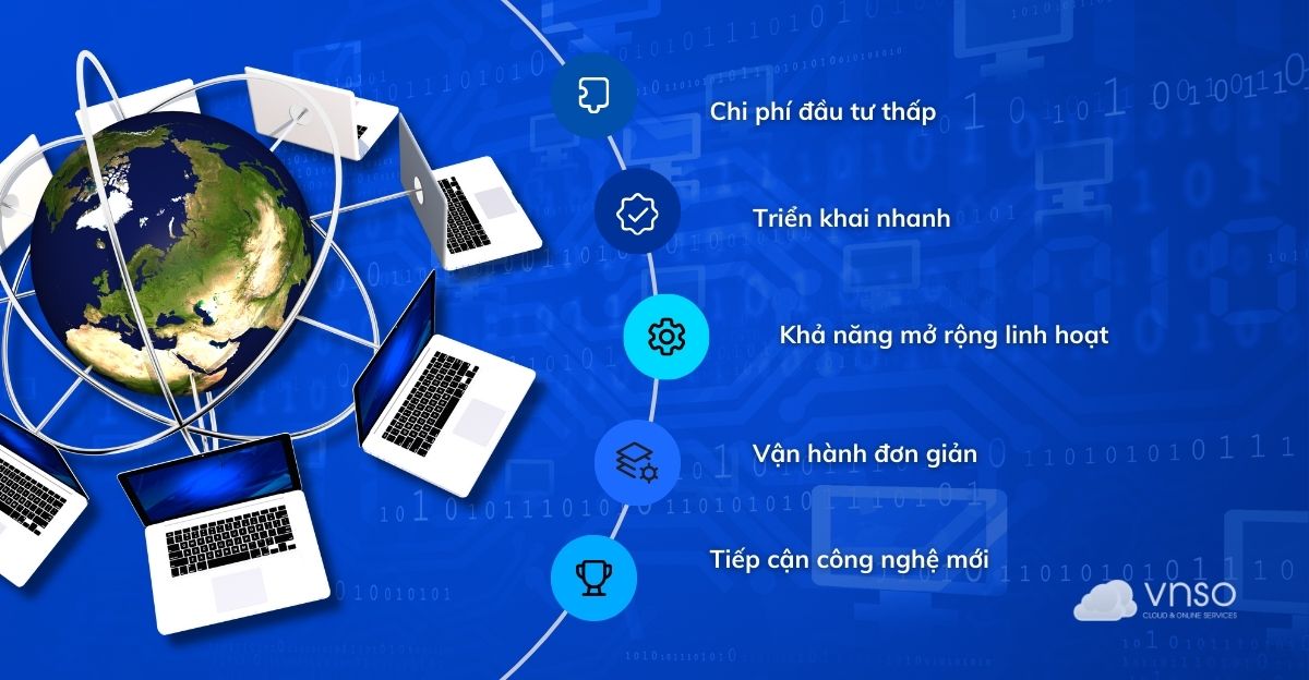 Đặc điểm nổi bật của Public Cloud