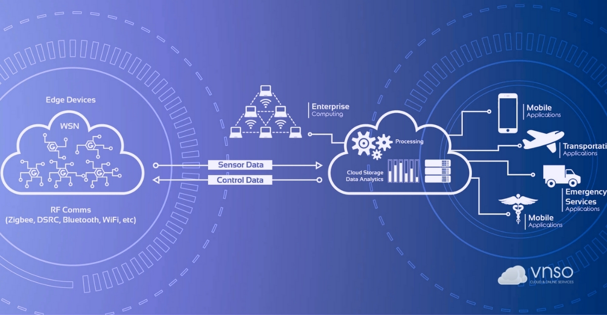 Vận hành hệ thống CNTT hiệu quả với giải pháp Cloud