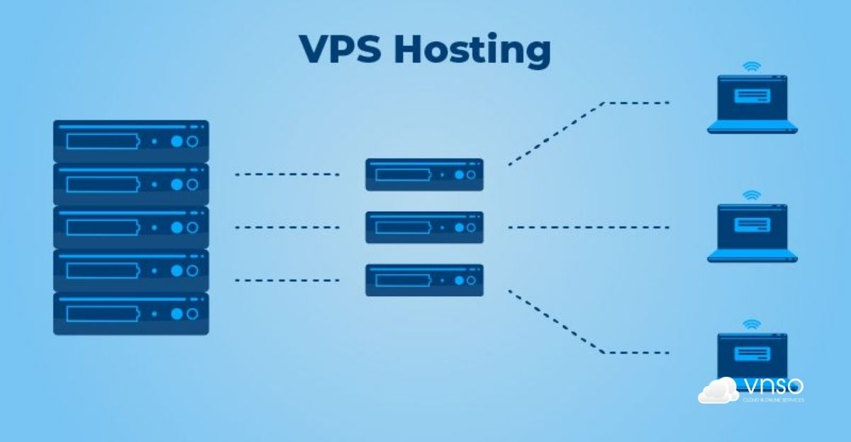 Top 7+ nhà cung cấp thuê VPS uy tín 2026
