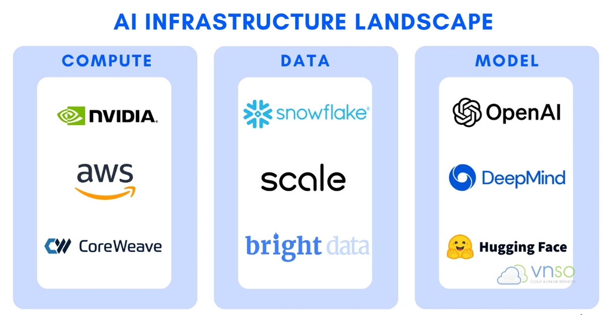 AI Infrastructure quy mô toàn cầu - Các Case Study nổi bật