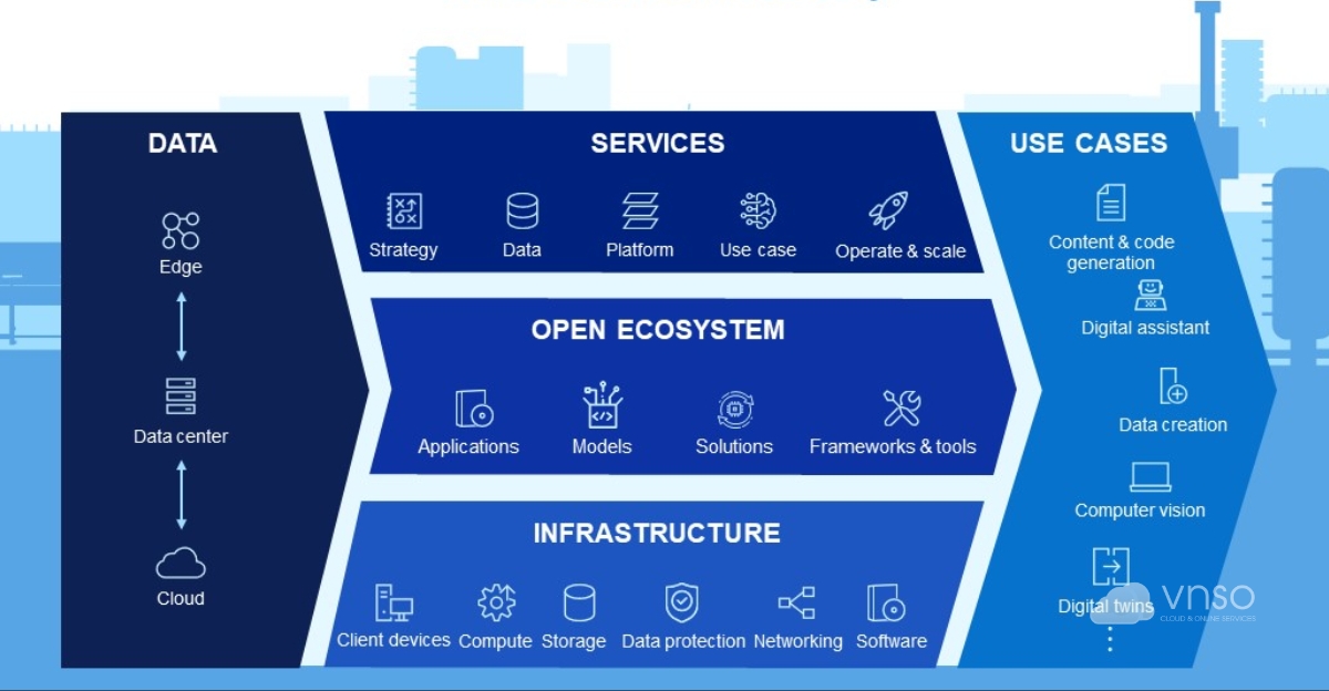 Kiến trúc cơ bản
