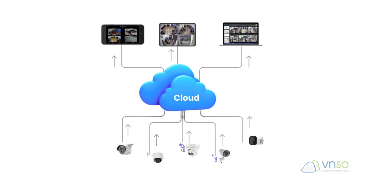 Câu hỏi thường gặp về Camera IP Cloud Storage (FAQ)