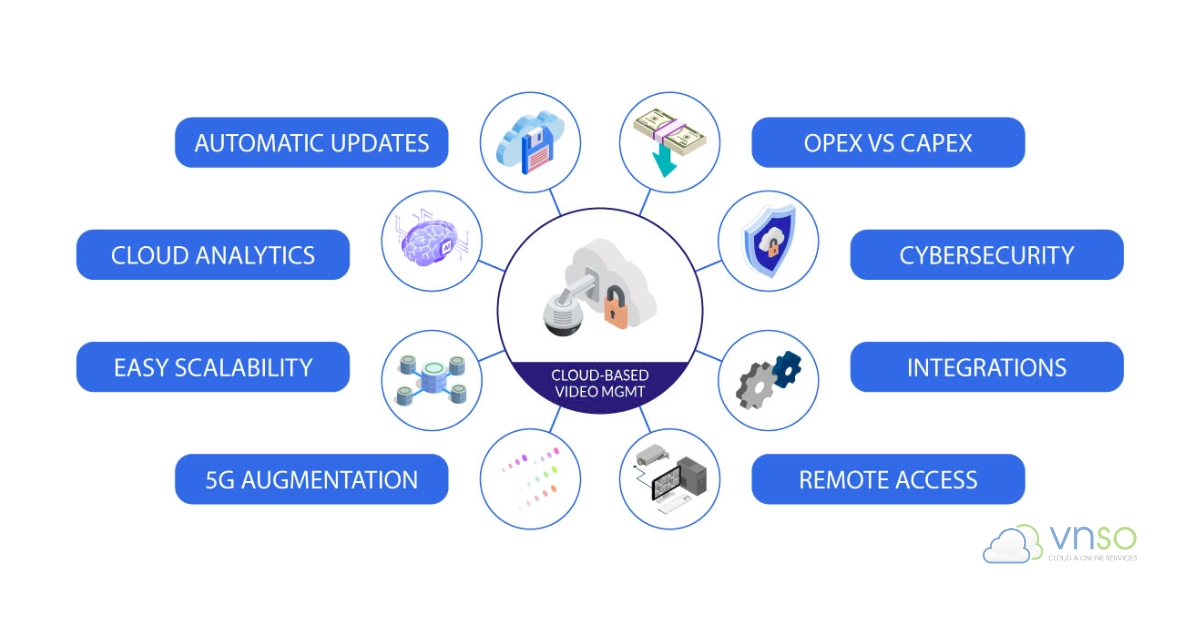 Công nghệ AI Camera VSaaS