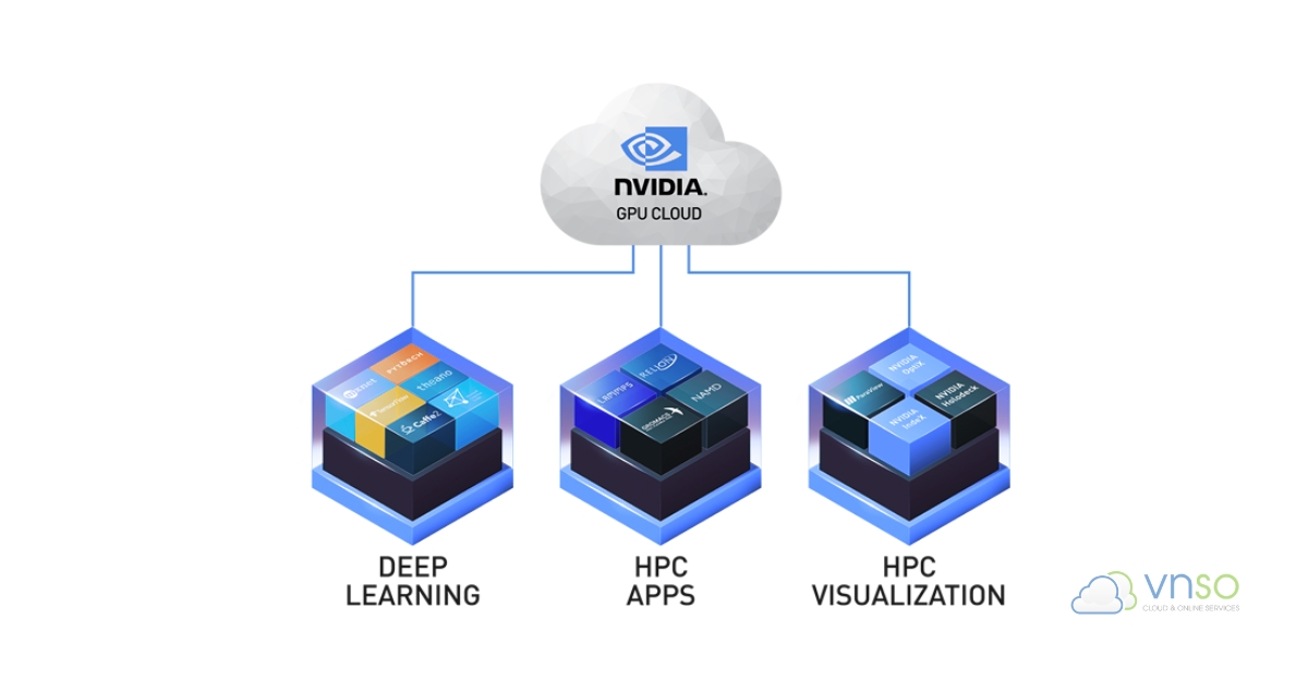Hiệu năng AI, HPC và Data Analytics