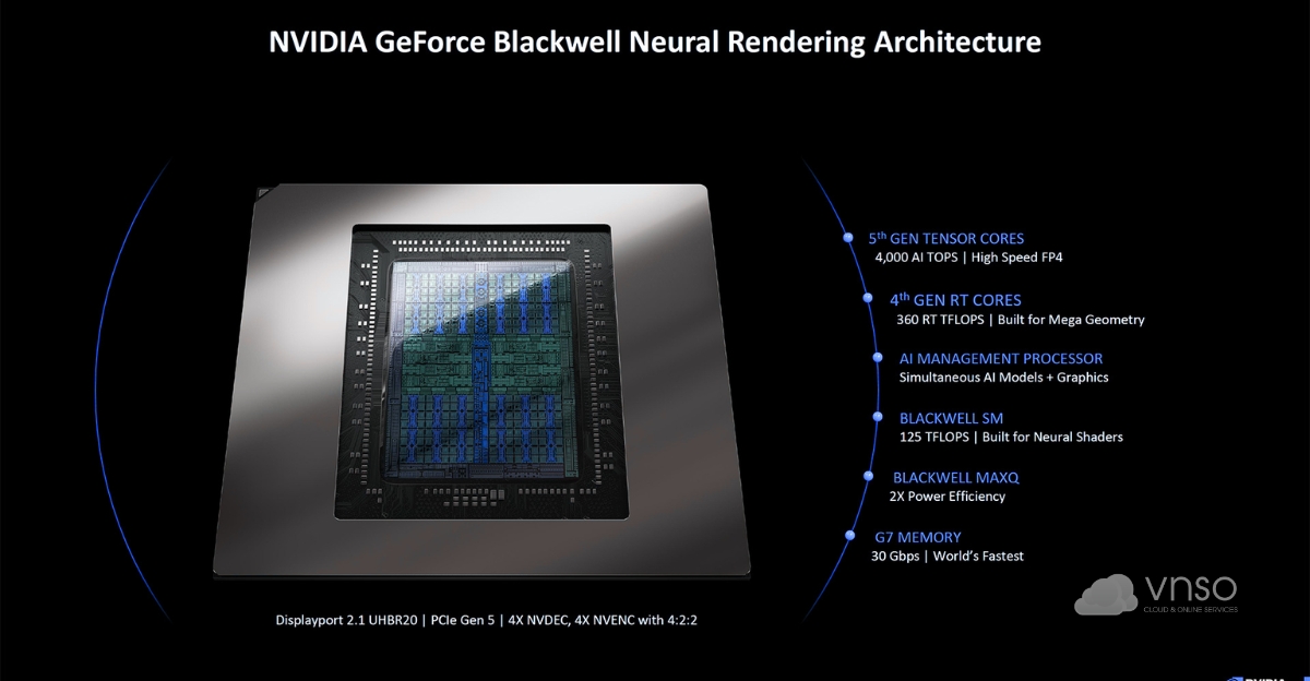 Kiến trúc Blackwell là gì