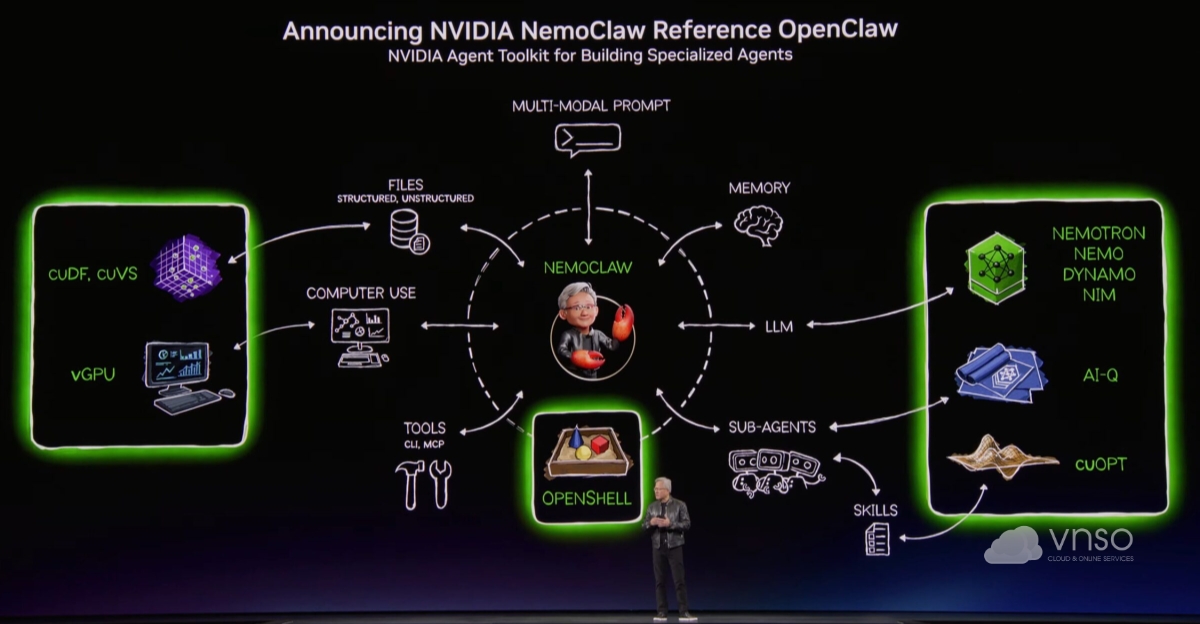 OpenClaw và NemoClaw