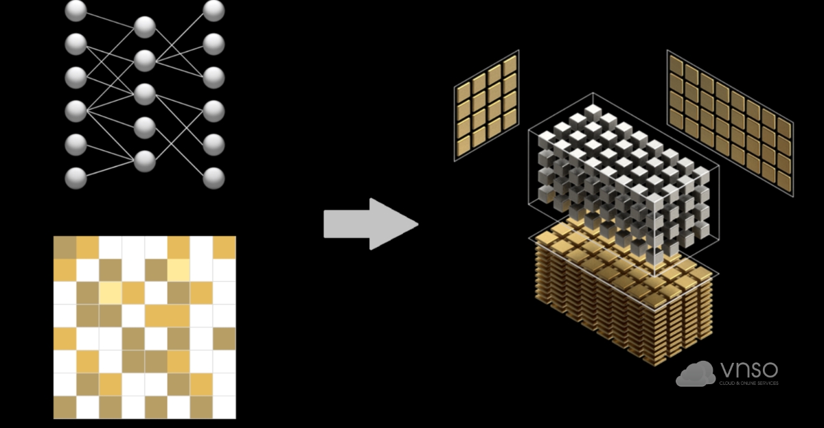 Structured Sparsity trong kiến trúc Ampere