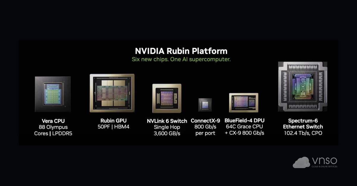 Tổng thể NVIDIA Vera Rubin Platform