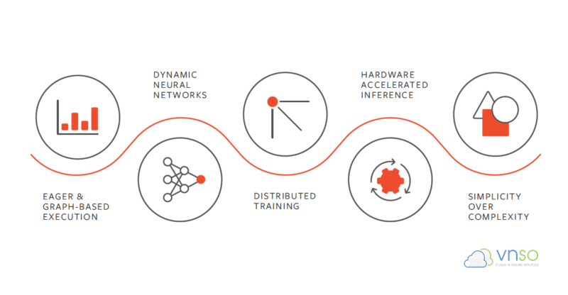 GPU VNSO – Bắt đầu huấn luyện AI ngay lập tức, không cần cài đặt