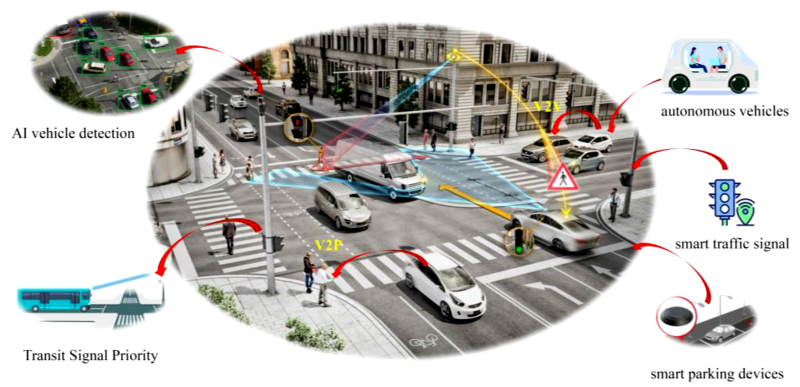 Xu hướng phát triển của camera AI giao thông