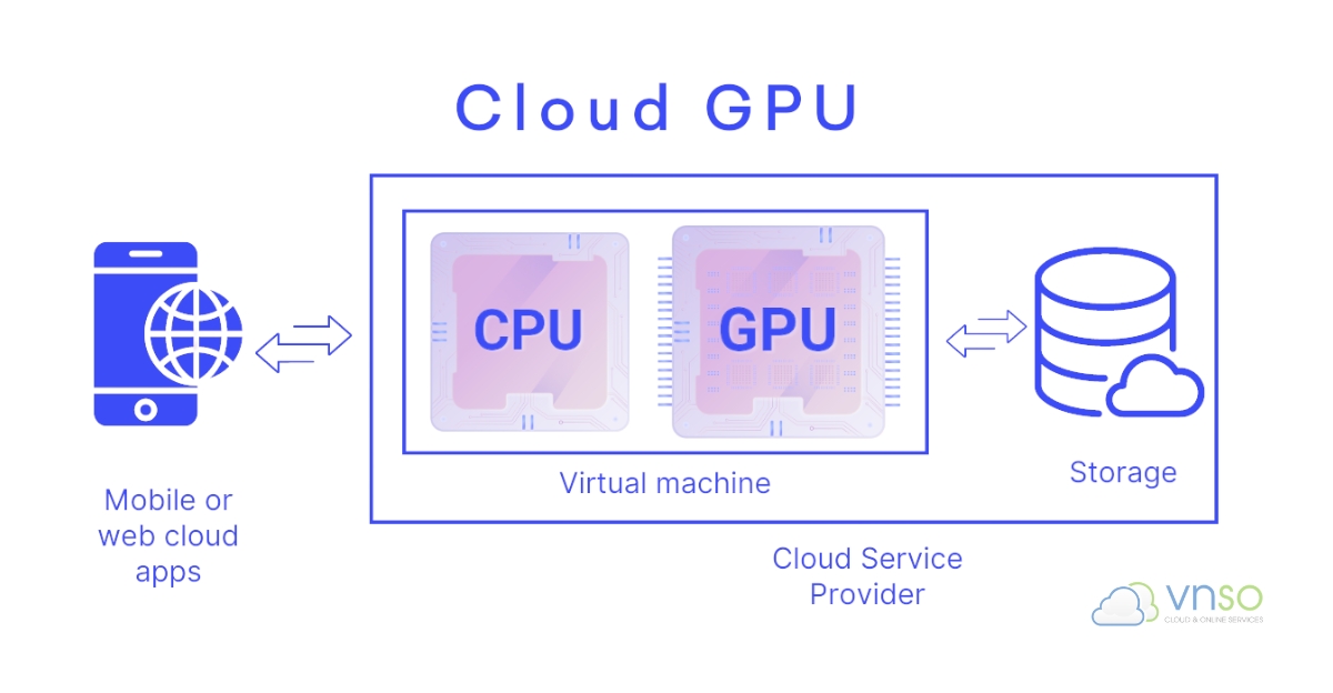 Cloud GPU là gì