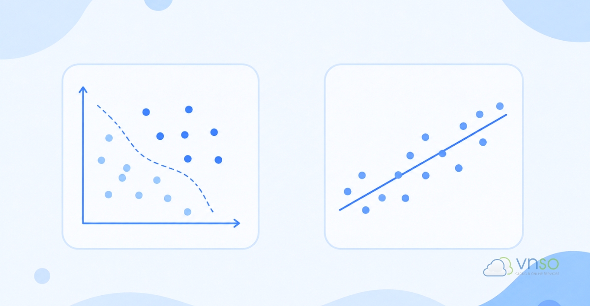 Hai dạng bài toán chính của Supervised Learning