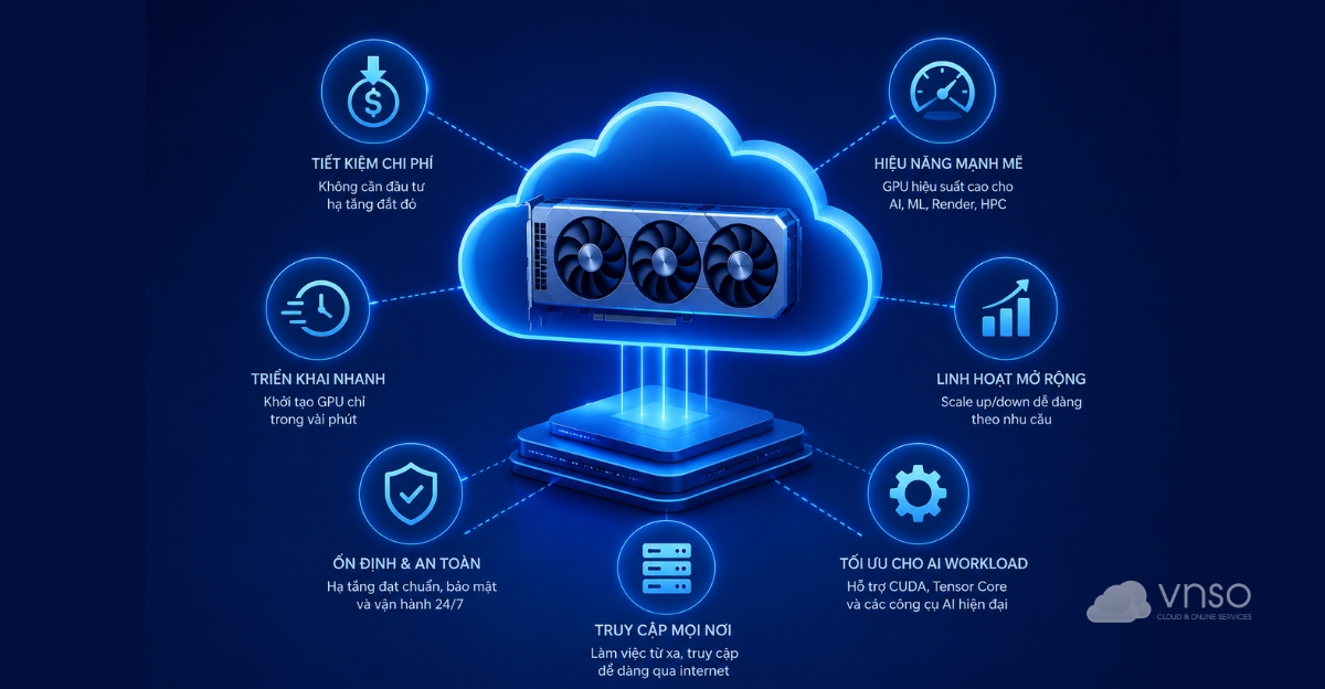 Lợi ích Cloud GPU cho cá nhân, startup và doanh nghiệp