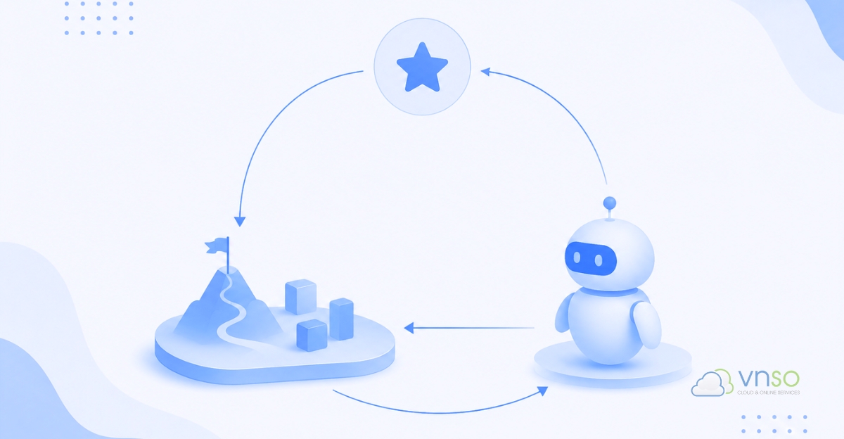 Reinforcement Learning (RL) là gì