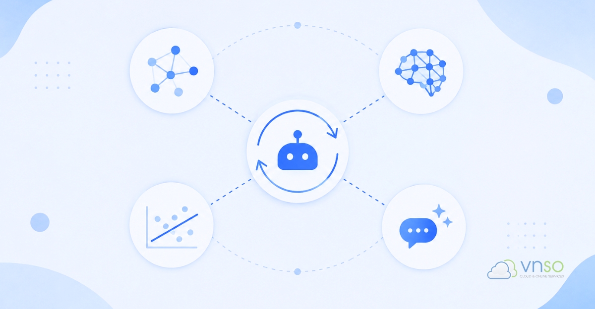 Reinforcement Learning khác gì Deep Learning, Machine Learning và Gen AI