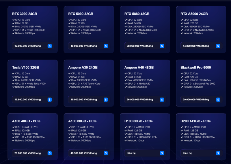 Bảng giá thuê GPU tại VNSO theo tháng 