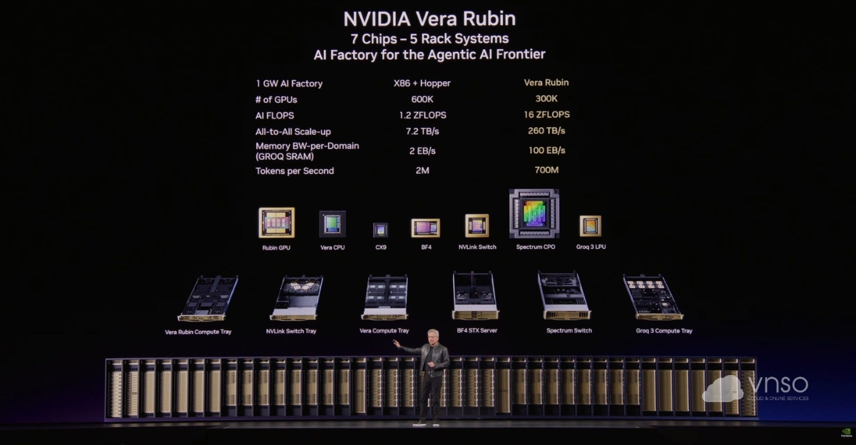 Vì sao NVIDIA Vera Rubin quan trọng