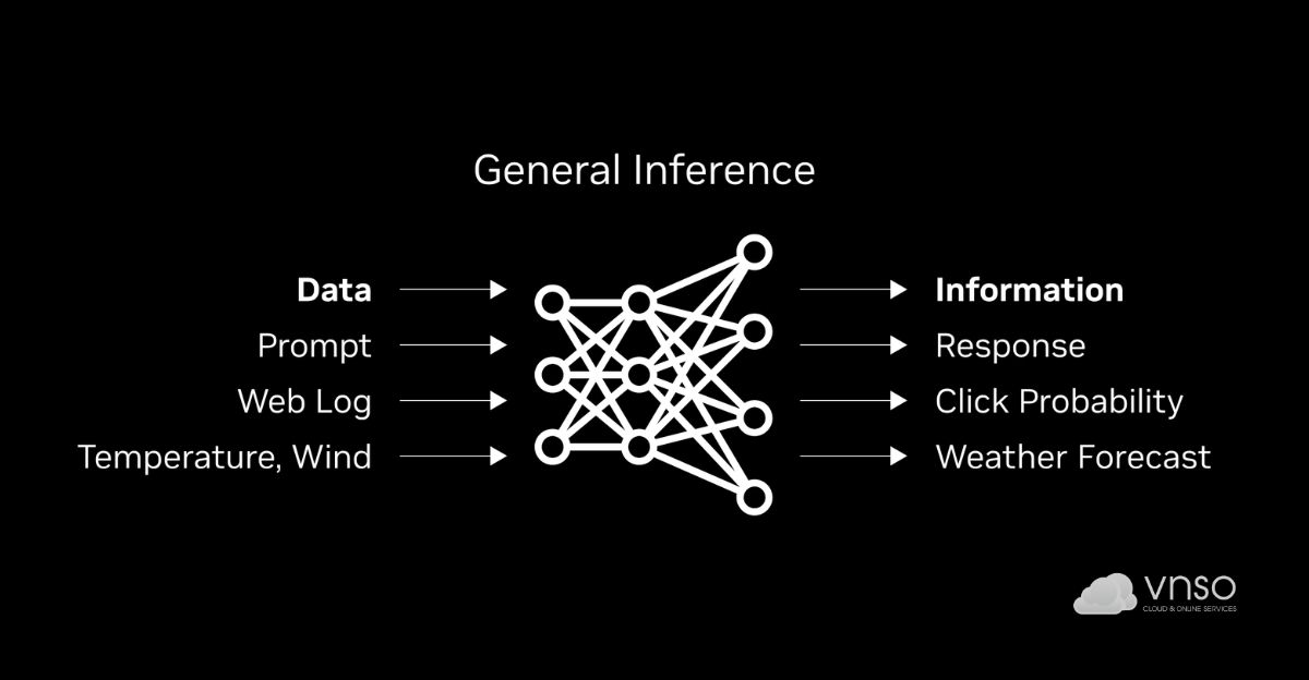 AI Inference hoạt động như thế nào trên GPU