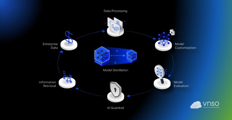 AI models và Mô hình AI là gì