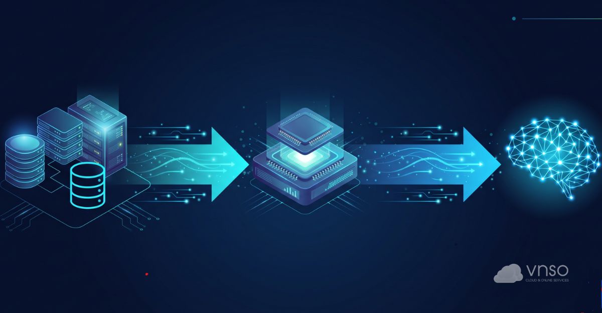 Hệ thống Storage cho AI kết nối với GPU Server để xử lý dữ liệu