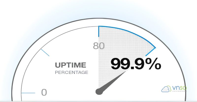 Uptime 99%, 99,9% và 99,99% khác nhau thế nào